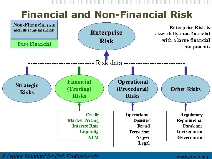 Financial and Non-Financial Risk Non-Financial (will include some financial) Pure Financial Enterprise Risk is