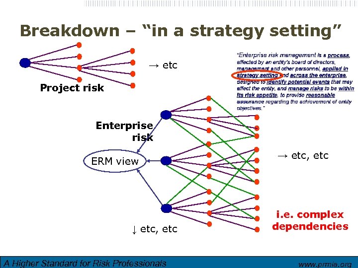 Breakdown – “in a strategy setting” → etc Project risk Enterprise risk ERM view