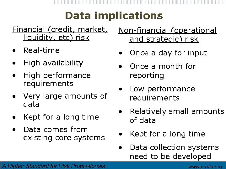 Data implications Financial (credit, market, liquidity, etc) risk Non-financial (operational and strategic) risk •