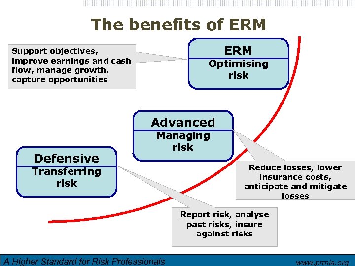 The benefits of ERM Support objectives, improve earnings and cash flow, manage growth, capture