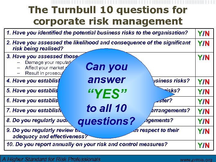 The Turnbull 10 questions for corporate risk management 1. Have you identified the potential