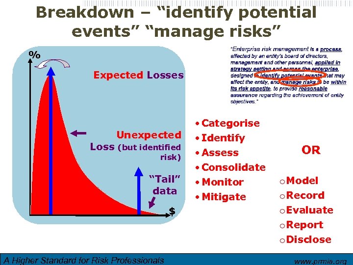 Breakdown – “identify potential events” “manage risks” % Expected Losses • Categorise Unexpected •