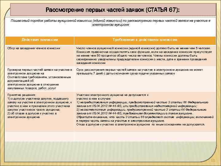 Первая часть заявки по 223 фз образец