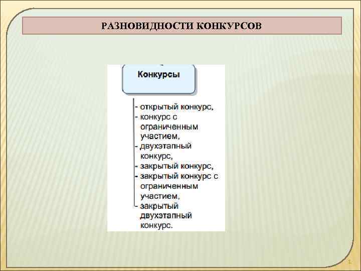 РАЗНОВИДНОСТИ КОНКУРСОВ 1 