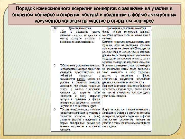 Порядок комиссионного вскрытия конвертов с заявками на участие в открытом конкурсе и открытия доступа