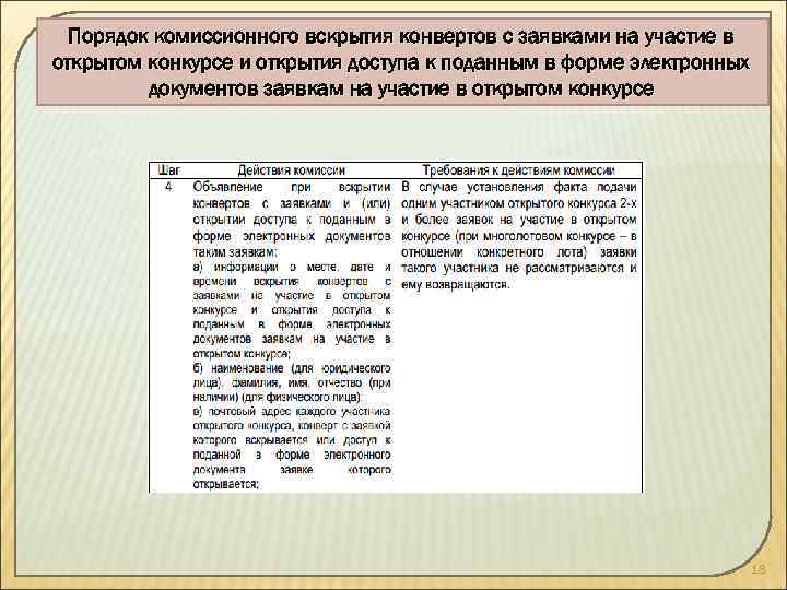 Порядок комиссионного вскрытия конвертов с заявками на участие в открытом конкурсе и открытия доступа