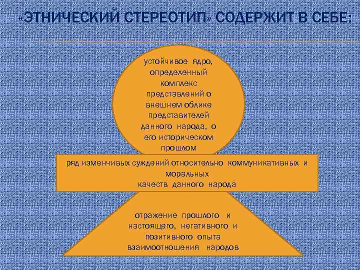 Какое место занимает национальный характер в картине мира