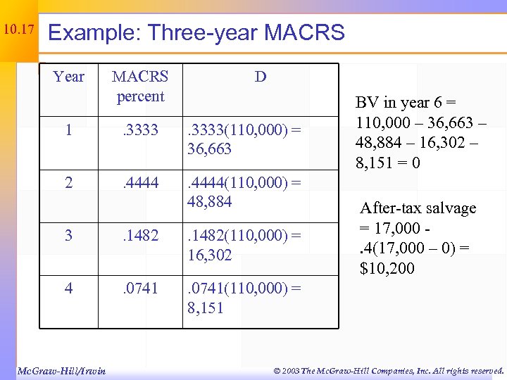 10. 17 Example: Three-year MACRS Year MACRS percent D 1 . 3333(110, 000) =