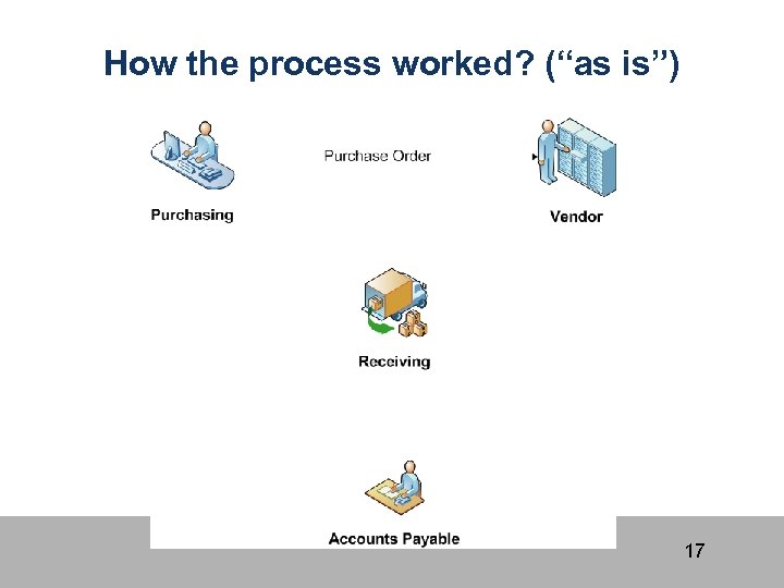 How the process worked? (“as is”) 17 