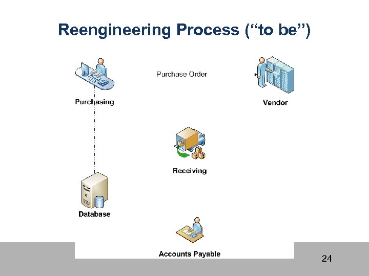 Reengineering Process (“to be”) 24 