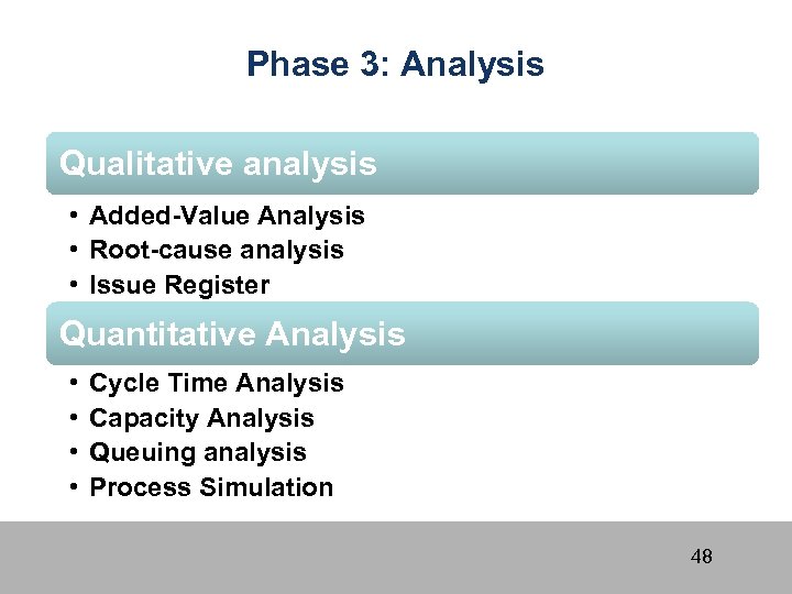 Phase 3: Analysis Qualitative analysis • Added-Value Analysis • Root-cause analysis • Issue Register