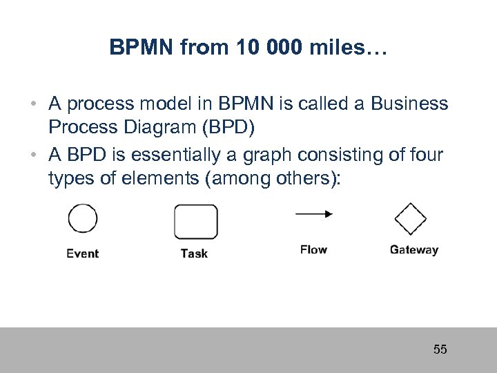 BPMN from 10 000 miles… • A process model in BPMN is called a