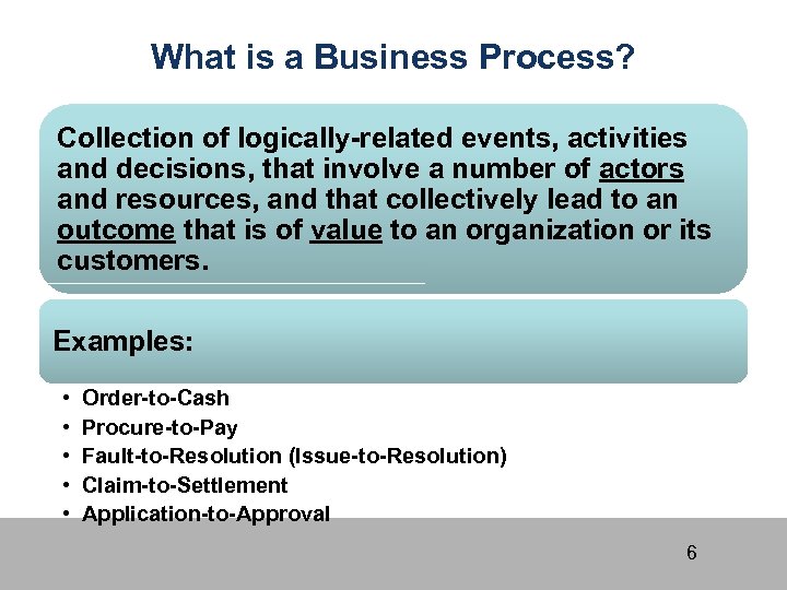 What is a Business Process? Collection of logically-related events, activities and decisions, that involve