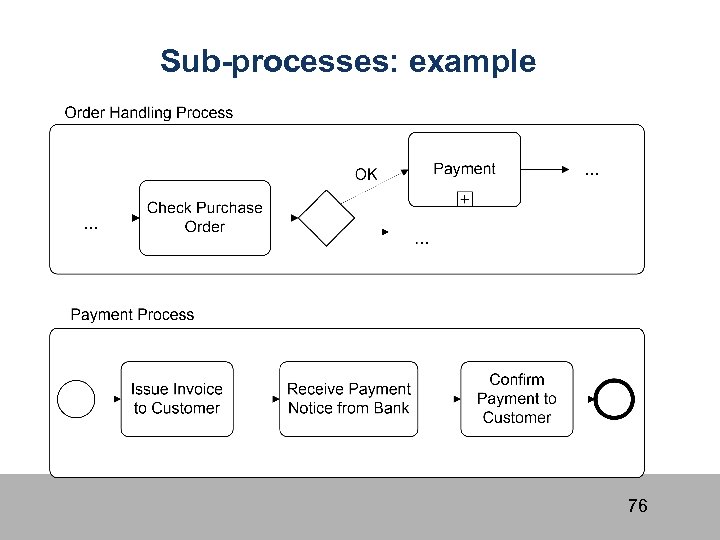 Sub-processes: example 76 