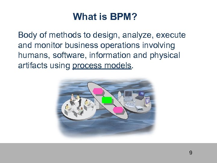 What is BPM? Body of methods to design, analyze, execute and monitor business operations