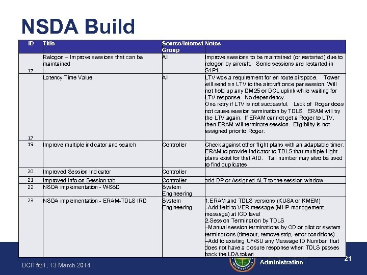 NSDA Build ID Title Relogon – Improve sessions that can be maintained 17 Latency