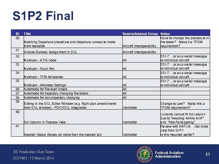 S 1 P 2 Final ID 30 Matching Departure procedure and departure runway to