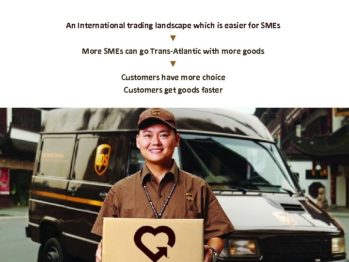 An International trading landscape which is easier for SMEs ▼ More SMEs can go