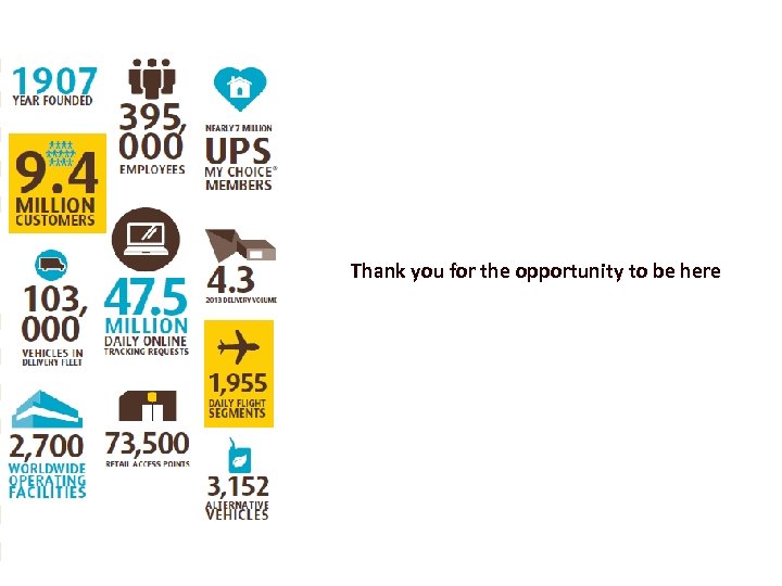 Thank you for the opportunity to be here 