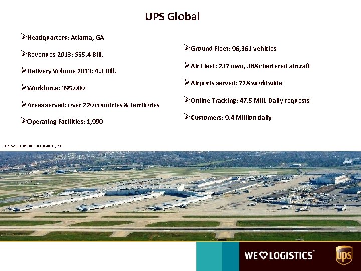 UPS Global ØHeadquarters: Atlanta, GA ØRevenues 2013: $55. 4 Bill. ØDelivery Volume 2013: 4.