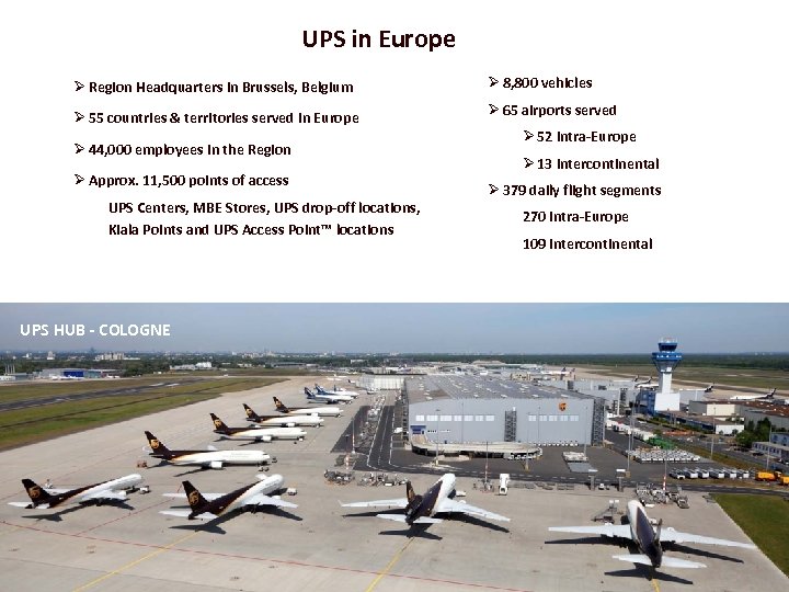 UPS in Europe Ø Region Headquarters in Brussels, Belgium Ø 55 countries & territories