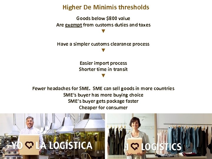 Higher De Minimis thresholds Goods below $800 value Are exempt from customs duties and