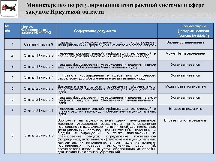 П 2 ст 44 44 фз. Ст.3 ФЗ 44. Ст 42 федерального закона 44-ФЗ. Пункт 5 44 ФЗ. Ст.16 ФЗ 44.