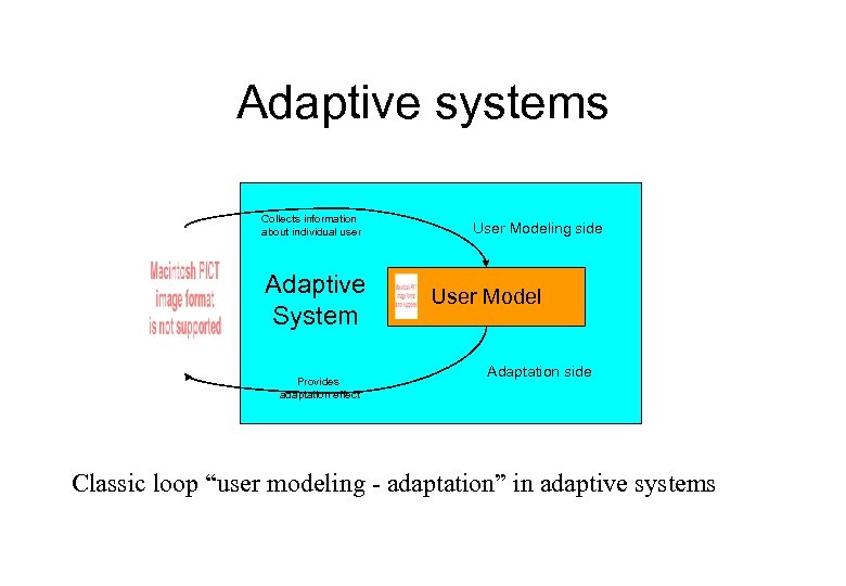 Adaptive systems Collects information about individual user Adaptive System Provides adaptation effect User Modeling