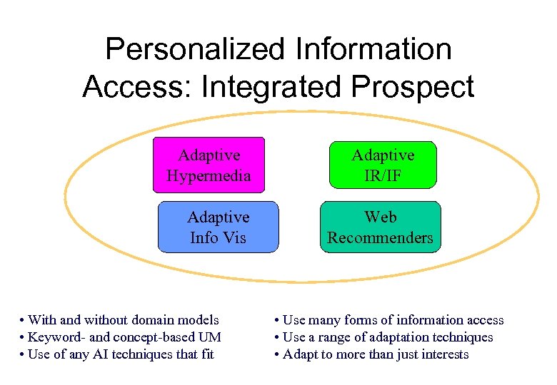 Personalized Information Access: Integrated Prospect Adaptive Hypermedia Adaptive Info Vis • With and without