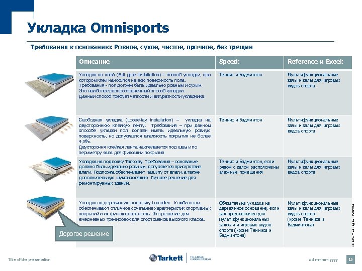 Укладка Omnisports Требования к основанию: Ровное, сухое, чистое, прочное, без трещин Speed: Reference и