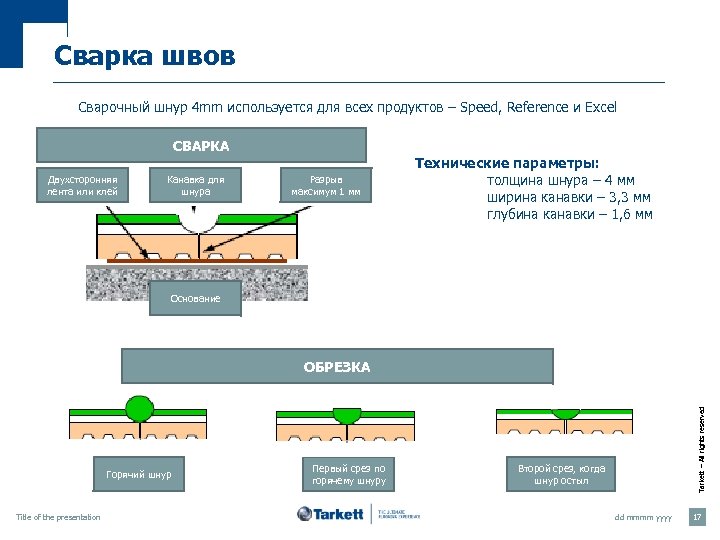 Cварка швов Сварочный шнур 4 mm используется для всех продуктов – Speed, Reference и