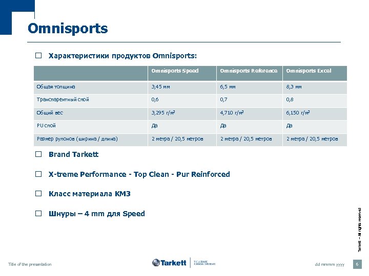 Omnisports ¨ Характеристики продуктов Omnisports: Omnisports Speed Omnisports Reference Omnisports Excel Общая толщина 3,