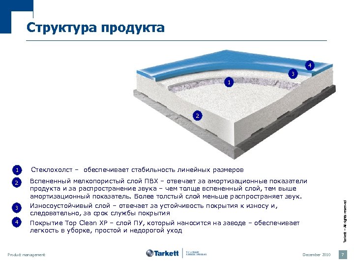 Структура продукта 4 3 1 2 Стеклохолст – обеспечивает стабильность линейных размеров 2 Вспененный