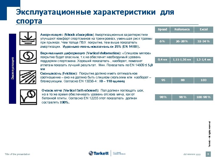 Эксплуатационные характеристики для спорта Speed Эксплуатация Амортизация: (Shock absorption) Амортизационные характеристики улучшают комфорт спортсменов