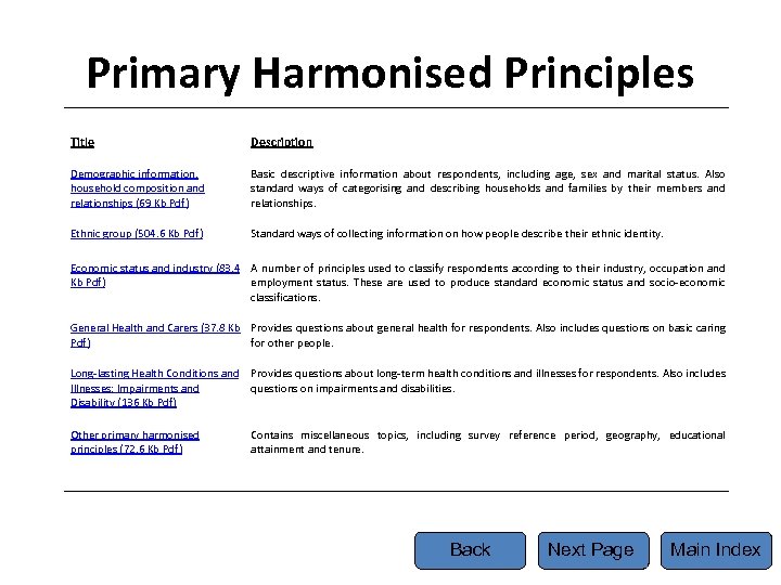 Primary Harmonised Principles Title Description Demographic information, household composition and relationships (69 Kb Pdf)