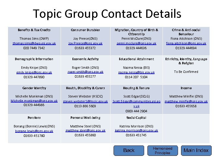 Topic Group Contact Details Benefits & Tax Credits Consumer Durables Joy Preece(ONS) Joy. Preece@ons.