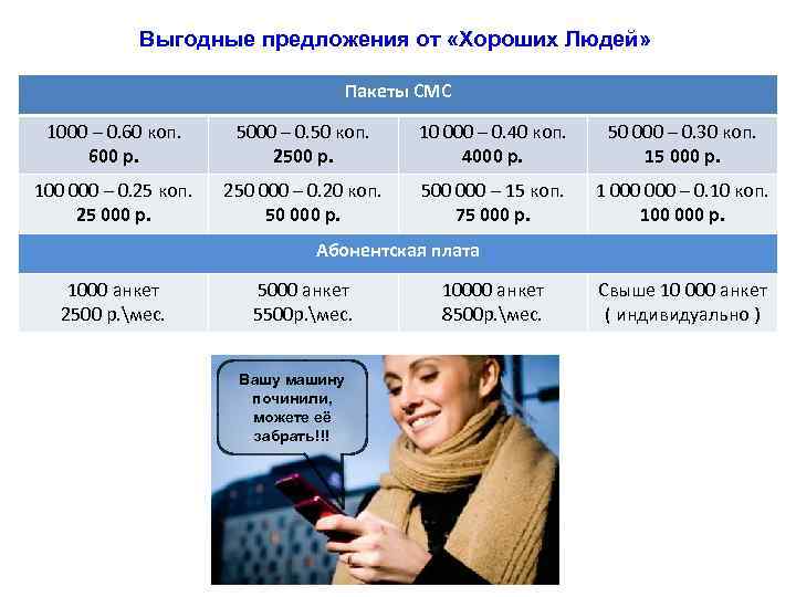 Выгодные предложения от «Хороших Людей» Пакеты СМС 1000 – 0. 60 коп. 600 р.