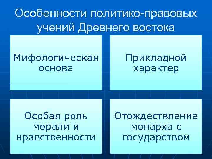 Презентация история политических и правовых учений презентация