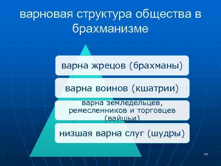 варновая структура общества в брахманизме варна жрецов (брахманы) варна воинов (кшатрии) варна земледельцев, ремесленников