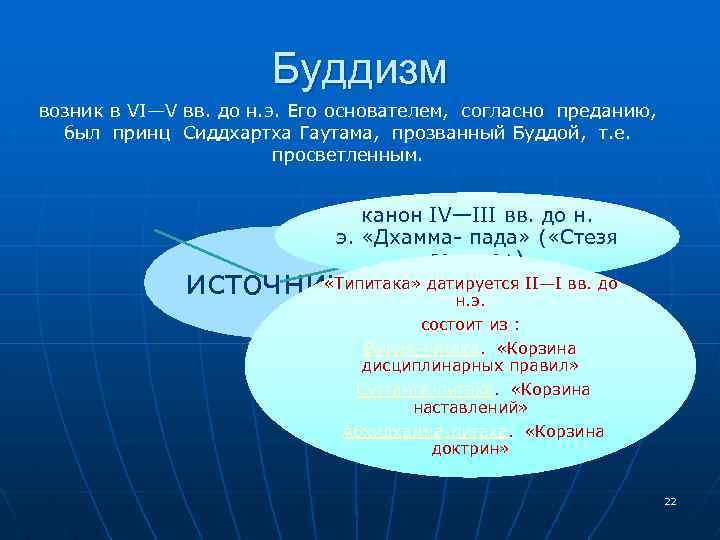 Буддизм возник в VI—V вв. до н. э. Его основателем, согласно преданию, был принц