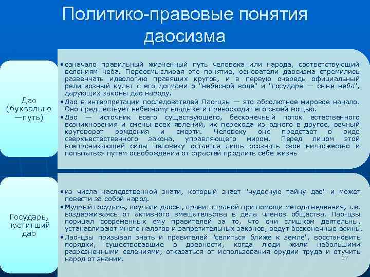 История политических и правовых учений дисциплина. Понятие политико-правового учения. Политико правовые термины. Даосизм история политических и правовых учений. История политических и правовых понятие.