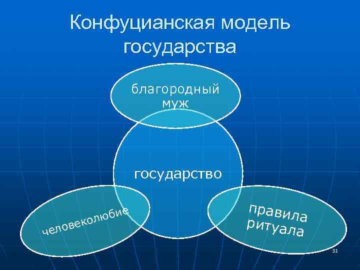 Модели государства