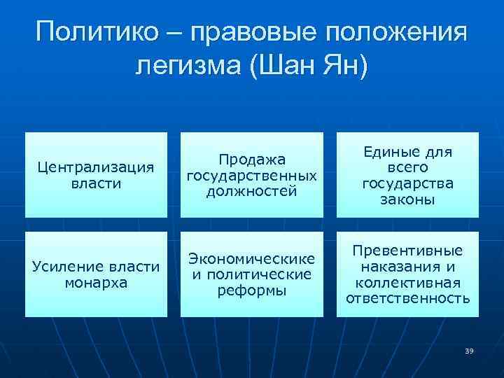 Основные направления учения о праве. Положения легизма. Политико правовое учение легистов. Идеальная форма правления в учении легизма:. Положение о государстве в легизме.