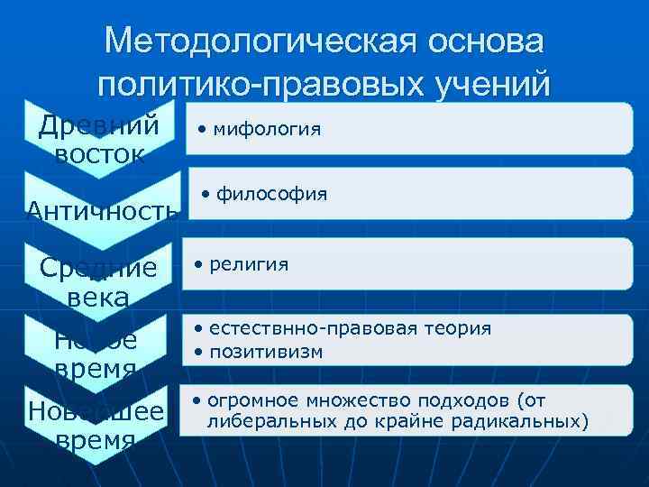 Основные направления учения о праве