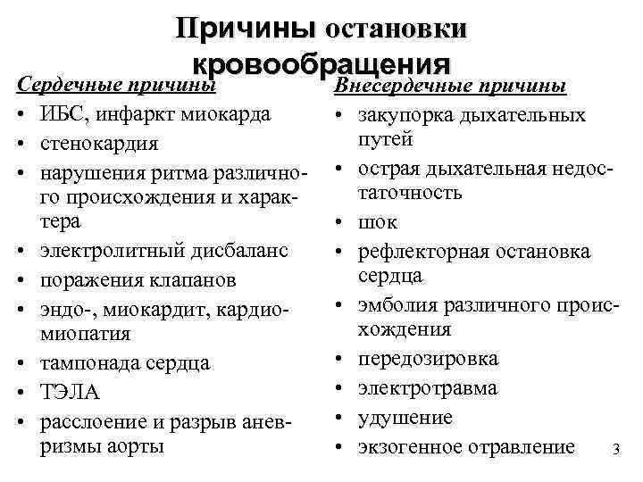 Причины остановки кровообращения Сердечные причины • ИБС, инфаркт миокарда • стенокардия • нарушения ритма