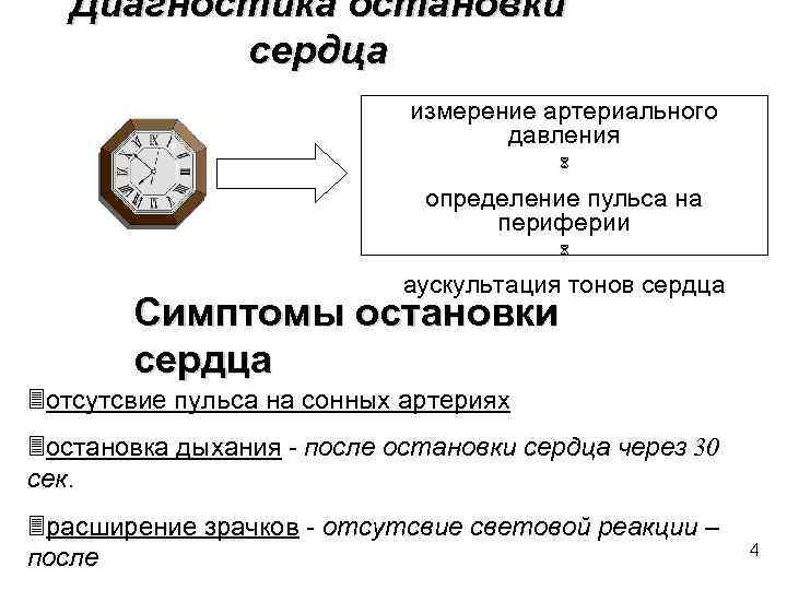 Диагностика остановки сердца измерение артериального давления определение пульса на периферии аускультация тонов сердца Симптомы