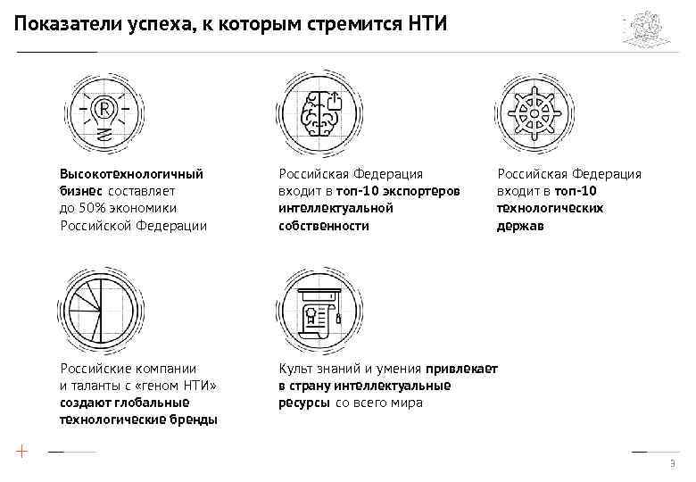Показатели успеха, к которым стремится НТИ Высокотехнологичный бизнес составляет до 50% экономики Российской Федерации