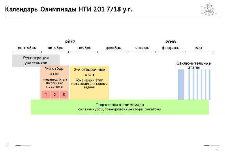 Календарь Олимпиады НТИ 201 7/18 у. г. 8 
