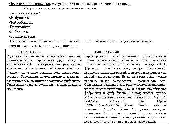 Межклеточное вещество: матрикс и коллагеновые, эластические волокна. Матрикс - в основном гликозаминогликаны. Клеточный состав: