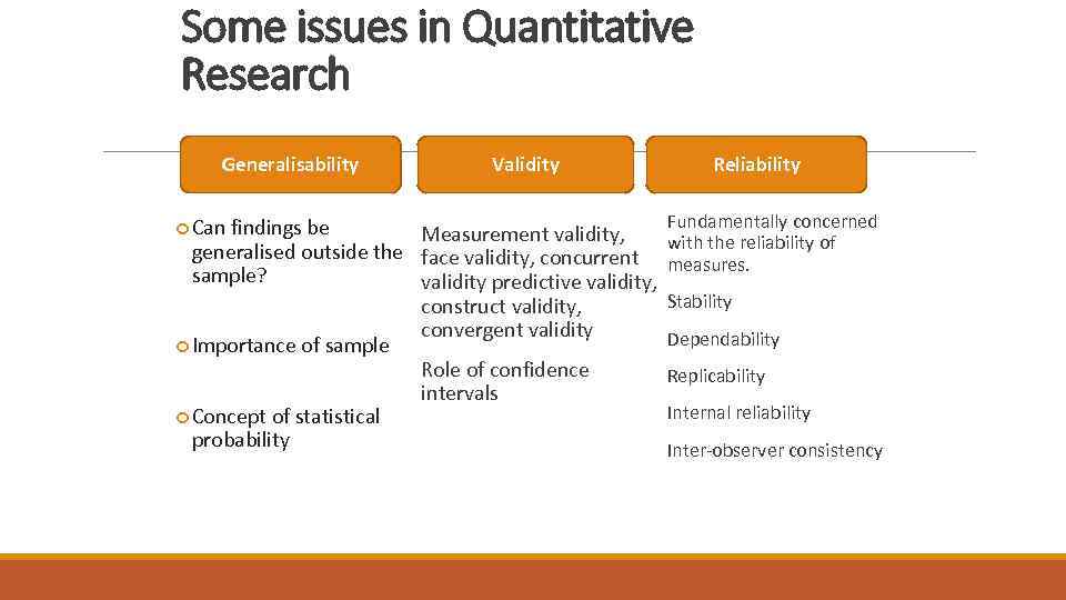 Some issues in Quantitative Research Generalisability Can findings be Validity Reliability Fundamentally concerned Measurement